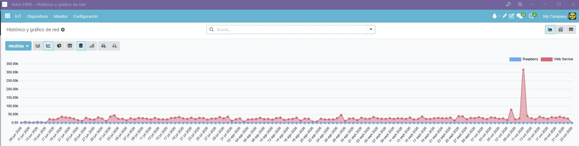 Actividad iOT Odoo