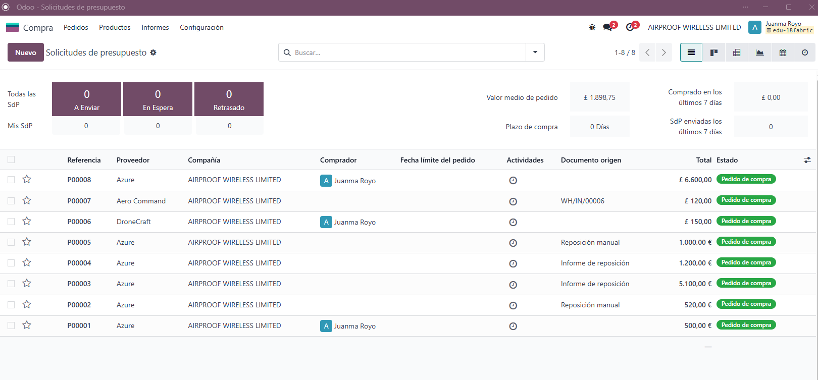 Compras Hotel Odoo ERP