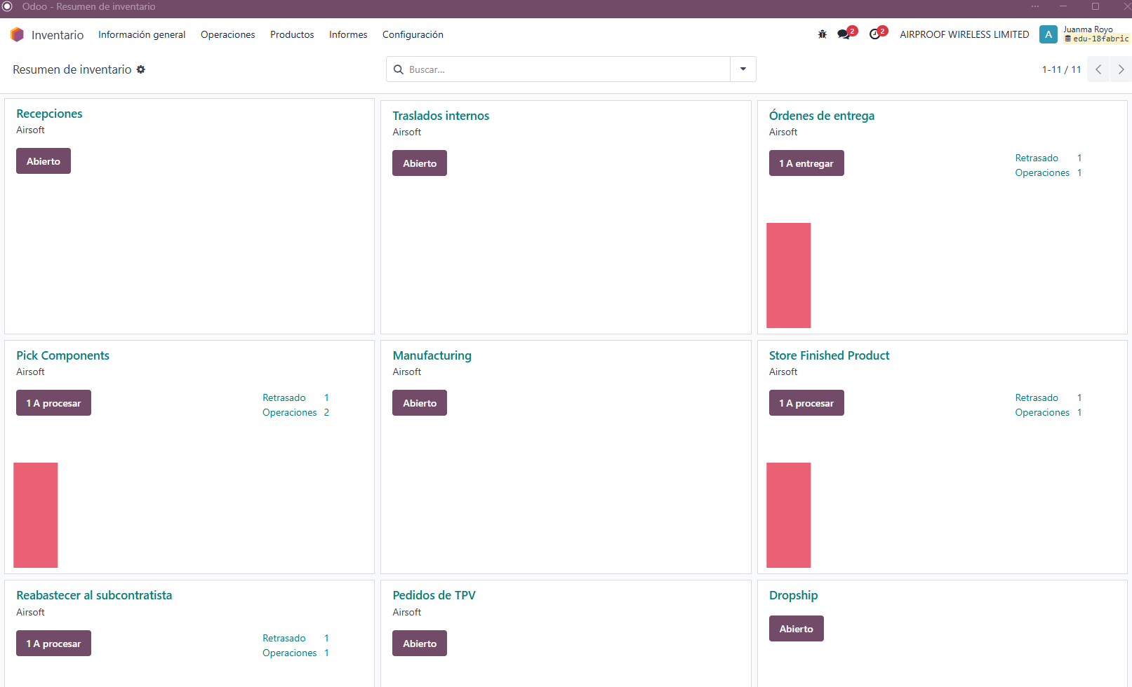 Inventarios Odoo Hotel